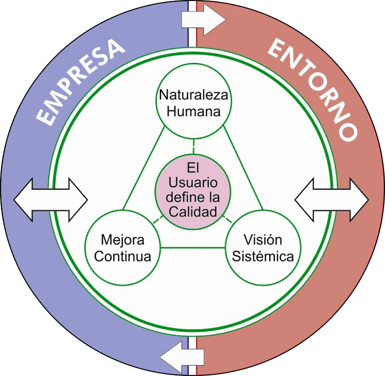 bases-de-nuestro-pensamiento-en-gestion-empresarial