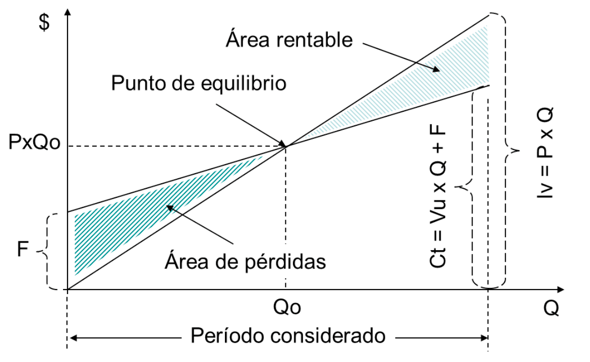 analisis-marginal