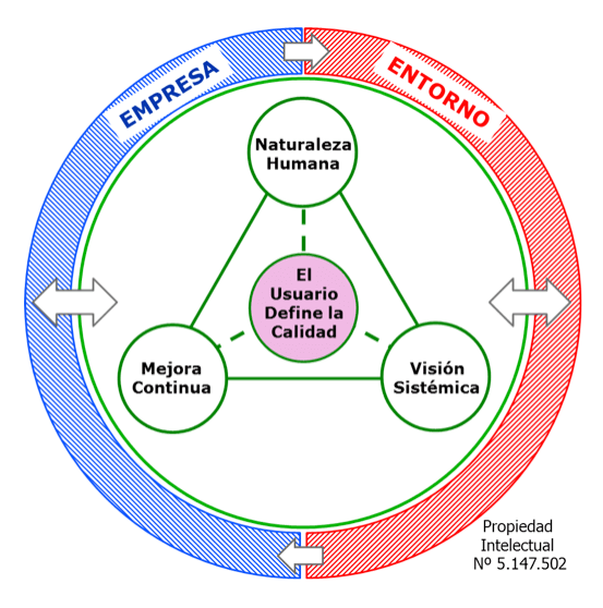 bases-de-nuestro-pensamiento-en-gestion-empresarial