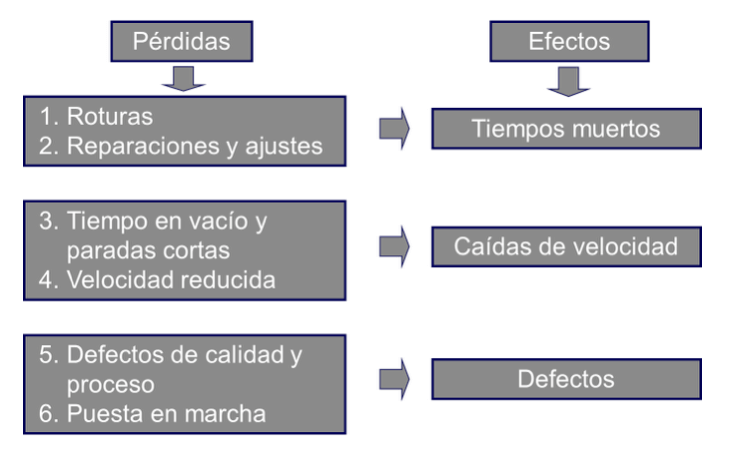 las-seis-grandes-perdidas-de-los-equipos