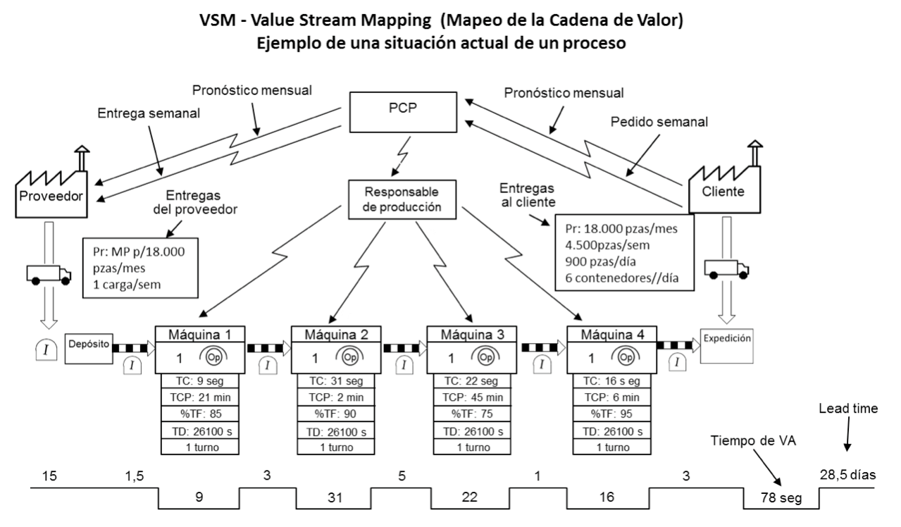 mapeo-de-la-cadena-de-valor