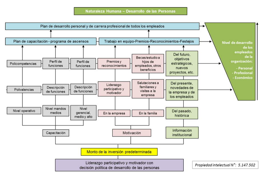 naturaleza-humana_desarrollo-de-las-personas