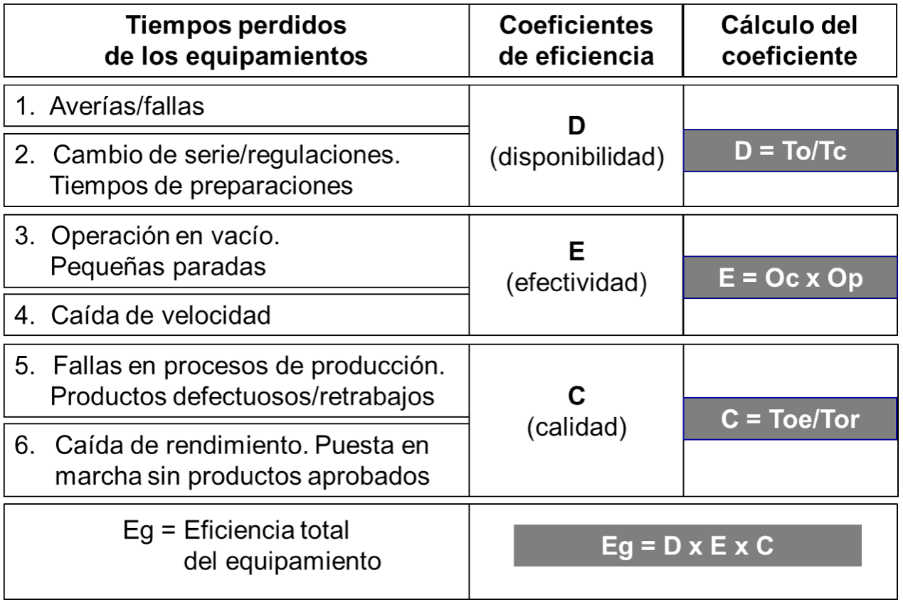 tiempo-perdido-de-los-equipamientos