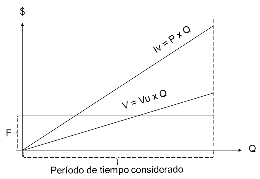 variacion-lineal